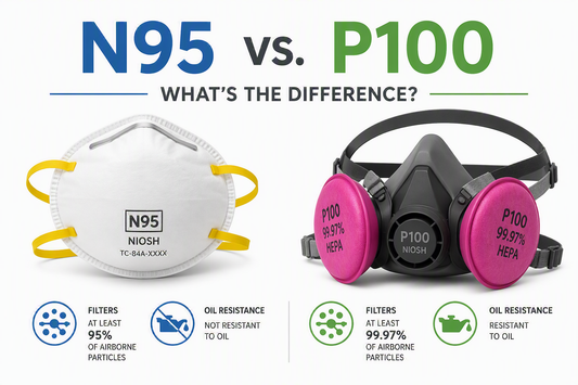 N95 vs P100 Respirators: What’s the Difference?